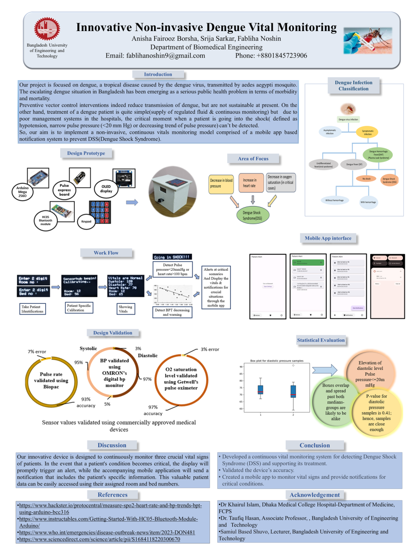 BUET-BME students received the People's Choice Award at 2023 Carnegie ...